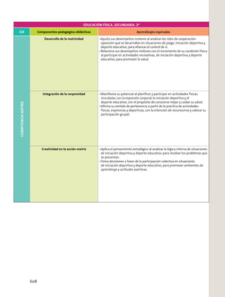 EDUCACIÓN FÍSICA. SECUNDARIA. 2º
EJE Componentes pedagógico-didácticos Aprendizajes esperados
COMPETENCIAMOTRIZ
Desarrollo de la motricidad Ajusta sus desempeños motores al analizar los roles de cooperación-
oposición que se desarrollan en situaciones de juego, iniciación deportiva y
deporte educativo, para aﬁanzar el control de sí.
Relaciona sus desempeños motores con el incremento de su condición física
al participar en actividades recreativas, de iniciación deportiva y deporte
educativo, para promover la salud.
Integración de la corporeidad Maniﬁesta su potencial al planiﬁcar y participar en actividades físicas
vinculadas con la expresión corporal, la iniciación deportiva y el
deporte educativo, con el propósito de conocerse mejor y cuidar su salud.
Aﬁrma su sentido de pertenencia a partir de la práctica de actividades
físicas, expresivas y deportivas, con la intención de reconocerse y valorar su
participación grupal.
Creatividad en la acción motriz Aplica el pensamiento estratégico al analizar la lógica interna de situaciones
de iniciación deportiva y deporte educativo, para resolver los problemas que
se presentan.
Toma decisiones a favor de la participación colectiva en situaciones
de iniciación deportiva y deporte educativo, para promover ambientes de
aprendizaje y actitudes asertivas.
608
 