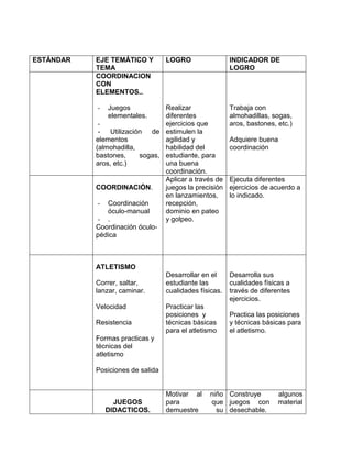 ESTÁNDAR EJE TEMÁTICO Y
TEMA
LOGRO INDICADOR DE
LOGRO
COORDINACION
CON
ELEMENTOS..
- Juegos
elementales.
-
- Utilización de
elementos
(almohadilla,
bastones, sogas,
aros, etc.)
Realizar
diferentes
ejercicios que
estimulen la
agilidad y
habilidad del
estudiante, para
una buena
coordinación.
Trabaja con
almohadillas, sogas,
aros, bastones, etc.)
Adquiere buena
coordinación
COORDINACIÓN.
- Coordinación
óculo-manual
- .
Coordinación óculo-
pédica
Aplicar a través de
juegos la precisión
en lanzamientos,
recepción,
dominio en pateo
y golpeo.
Ejecuta diferentes
ejercicios de acuerdo a
lo indicado.
ATLETISMO
Correr, saltar,
lanzar, caminar.
Velocidad
Resistencia
Formas practicas y
técnicas del
atletismo
Posiciones de salida
Desarrollar en el
estudiante las
cualidades físicas.
Practicar las
posiciones y
técnicas básicas
para el atletismo
Desarrolla sus
cualidades físicas a
través de diferentes
ejercicios.
Practica las posiciones
y técnicas básicas para
el atletismo.
JUEGOS
DIDACTICOS.
Motivar al niño
para que
demuestre su
Construye algunos
juegos con material
desechable.
 