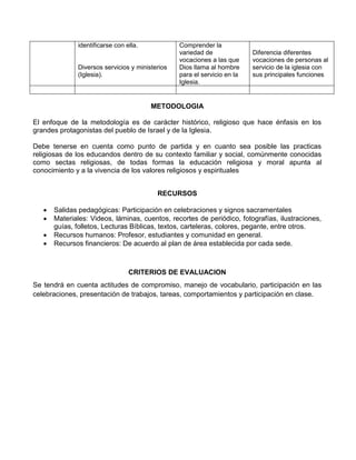 identificarse con ella.
Diversos servicios y ministerios
(Iglesia).
Comprender la
variedad de
vocaciones a las que
Dios llama al hombre
para el servicio en la
Iglesia.
Diferencia diferentes
vocaciones de personas al
servicio de la iglesia con
sus principales funciones
METODOLOGIA
El enfoque de la metodología es de carácter histórico, religioso que hace énfasis en los
grandes protagonistas del pueblo de Israel y de la Iglesia.
Debe tenerse en cuenta como punto de partida y en cuanto sea posible las practicas
religiosas de los educandos dentro de su contexto familiar y social, comúnmente conocidas
como sectas religiosas, de todas formas la educación religiosa y moral apunta al
conocimiento y a la vivencia de los valores religiosos y espirituales
RECURSOS
 Salidas pedagógicas: Participación en celebraciones y signos sacramentales
 Materiales: Videos, láminas, cuentos, recortes de periódico, fotografías, ilustraciones,
guías, folletos, Lecturas Bíblicas, textos, carteleras, colores, pegante, entre otros.
 Recursos humanos: Profesor, estudiantes y comunidad en general.
 Recursos financieros: De acuerdo al plan de área establecida por cada sede.
CRITERIOS DE EVALUACION
Se tendrá en cuenta actitudes de compromiso, manejo de vocabulario, participación en las
celebraciones, presentación de trabajos, tareas, comportamientos y participación en clase.
 