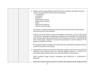 20
2. Indagan sobre las capacidades perceptivo motrices y elaboran una tabla en la que se
aprecie conceptualmente cada uno de sus elementos:
- Coordinación
- Lateralidad
- Equilibrio
- Organización espacial
- Organización temporal
- Ritmo
- Respiración-relajación
- Postura y tono muscular
Los analiza y establece la diferencia entre cada uno de ellos cuando el niño ejecuta
diversas tareas de la vida cotidiana.
El docente presenta diversos juegos y actividades relacionadas con estas capacidades,
a fin de que el estudiante comprenda la importancia de diversificar la estimulación
sensorial como parte del enriquecimiento de la experiencia motriz y el aprendizaje del
niño cuando juega. Organiza al grupo para que pongan en práctica algunos de los
juegos y actividades revisadas.
El estudiante diseña actividades que desarrollan las capacidades perceptivo-motrices
y las pone en práctica con el grupo.
3. Organizados en equipo los estudiantes identifican mediante una lectura comentada, los
elementos físico motrices para una adecuada higiene postural y el gesto en el
movimiento intencionado del niño; así como los elementos sociomotrices.
Aplica mediante juegos motores estrategias para diferenciar la cooperación y
oposición.
El docente coordina sesiones prácticas en donde cada equipo presenta juegos motores
 