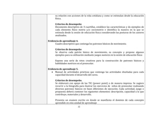 22
su relación con acciones de la vida cotidiana y como se estimulan desde la educación
física.
Criterios de desempeño:
Documento descriptivo de 3 cuartillas, establece las características y da ejemplos de
cada elemento físico motriz y/o sociomotriz e identifica la manera en la que se
estimula desde la sesión de educación física considerando las posturas de los autores
analizados.
Evidencia de aprendizaje 4.
Cuadro descriptivo que contenga los patrones básicos de movimiento.
Criterios de desempeño:
Se observa cada patrón básico de movimiento, su concepto y propone algunos
ejemplos para su utilización mediante juegos motores en la sesión de educación física
Expone una serie de retos creativos para la construcción de patrones básicos y
habilidades motrices en el preescolar.
Evidencia de aprendizaje 5.
 Manual de actividades prácticas que contenga las actividades diseñadas para cada
capacidad durante el desarrollo del curso.
Criterios de desempeño.
Se elaborará con apoyo de las TIC (power point) o de manera impresa. Se sugiere
recurrir a la fotografía para ilustrar los ejercicios de niños de preescolar realizando
diversos patrones básicos en fases diferentes de ejecución. Cada actividad, juego o
propuesta deberá contener los siguientes elementos: descripción, capacidad a la que
contribuye, materiales y desarrollo.
Presenta un examen escrito en donde se manifiesta el dominio de cada concepto
aprendido en esta unidad de aprendizaje
 