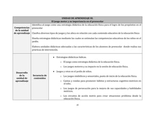 24
UNIDAD DE APRENDIZAJE III.
El juego motor y su importancia en el preescolar
Competencias
de la unidad
de aprendizaje
Identifica al juego como una estrategia didáctica de la educación física para el logro de los propósitos en el
preescolar
Clasifica diversos tipos de juegos y los ubica en relación con cada contenido educativo de la educación física
Diseña estrategias didácticas mediante las cuales se estimulan las competencias educativas de los niños en el
jardín.
Elabora unidades didácticas adecuadas a las características de los alumnos de preescolar donde realiza sus
prácticas de intervención.
Desarrollo
de la
unidad de
aprendizaje
Secuencia de
contenidos
 Estrategias didácticas lúdicas.
o El juego como estrategia didáctica de la educación física.
o Los juegos motores y su impacto en la sesión de educación física.
 Juegos y retos en el jardín de niños.
o Los juegos simbólicos y sensoriales, punto de inicio de la educación física.
o Cantos y rondas para promover hábitos y estructuras cognitivo-motrices en
el niño.
o Los juegos de persecución para la mejora de sus capacidades y habilidades
motrices.
o Los circuitos de acción motriz para crear situaciones problema desde la
educación física.
 