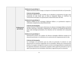 26
Evidencias de
aprendizaje
Evidencia de aprendizaje 1.
Reporte de lectura sobre el juego y su impacto en la educación del niño en el preescolar.
Criterios de desempeño:
Documento reflexivo de dos cuartillas que se identifica la importancia de jugar como
proyección de vida desde que se inicia la educación básica, se observan las
características del juego y sus aportaciones al desarrollo motor del niño.
Evidencia de aprendizaje 2.
Reporte analítico de las estrategias didácticas lúdicas y su pertinencia respecto a
contenidos, competencias y desarrollo del niño.
Criterios de desempeño:
Incluye al menos 5 criterios para seleccionar y/o adecuar estrategias lúdicas en función
del niño, materiales, contenidos, competencias, etc. Expresa con claridad las diferencias
entre cada estrategia presentada y las relaciona con los contenidos de la educación
física
Evidencia de aprendizaje 3.
Demostración práctica por equipos de diversas estrategias didácticas propias de la
educación preescolar y su relevancia en la construcción de competencias para la vida
Criterios de desempeño:
Las estrategias son pertinentes para los niños de preescolar. Se observa en cada
demostración la secuencia organizada de las actividades. Además de la demostración
práctica, los equipos entregarán de manera escrita la estrategia didáctica considerando
los siguientes elementos: presentación, propósito, edad o grado de preescolar en que se
aplica, descripción de las actividades, materiales y sugerencias para la evaluación.
 