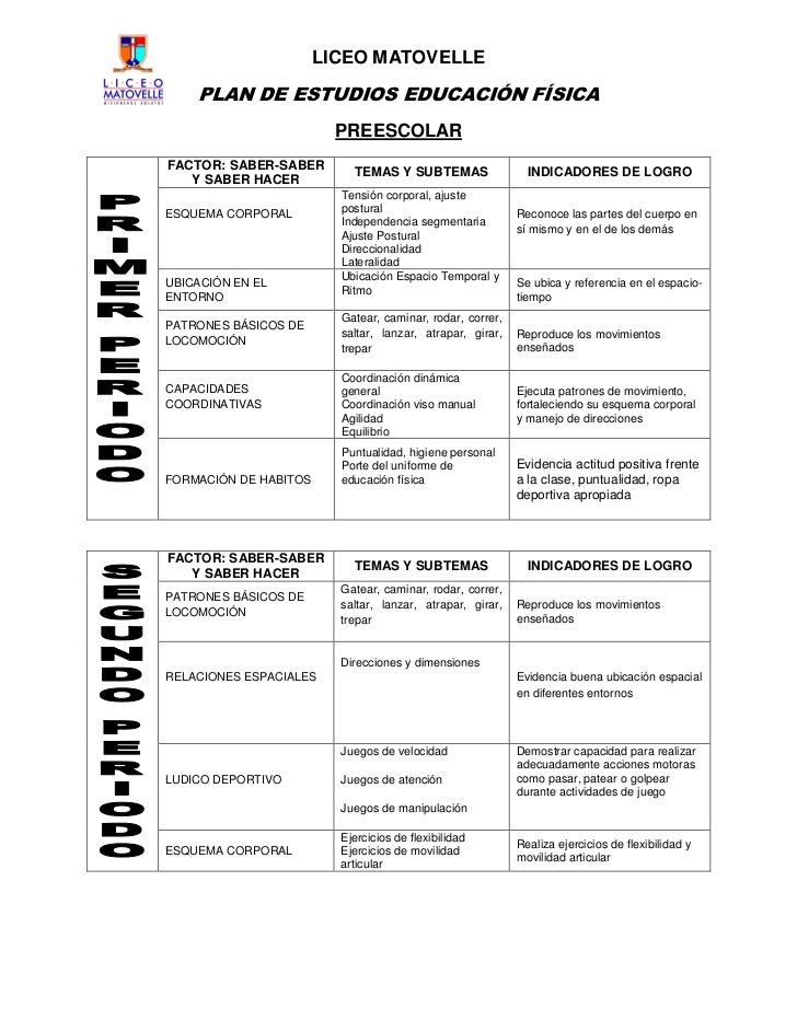 preguntas basicas sobre computacion educacion fisica primaria preguntas basicas sobre computacion educacion fisica primaria