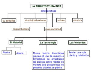 Educacion inca | PPT