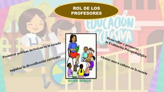 ROL DE LOS
PROFESORES
docente Inclusivo
 