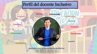 Perfil del docente Inclusivo
Innovador
Emprendedor
Promotor
Comunicador
Empático
Efectivo
Asertivo
Racional
Democrático
Participativo
Concertador
capacidad para la resolución de problemas
 