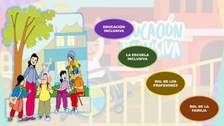 LA ESCUELA
INCLUSIVA
EDUCACIÓN
INCLUSIVA
ROL DE LOS
PROFESORES
ROL DE LA
FAMILIA
 