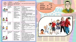 Crecer como
persona es un
proceso y un
desafío constantes.
 