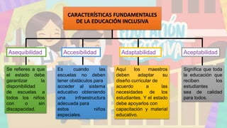 CARACTERÍSTICAS FUNDAMENTALES
DE LA EDUCACIÓN INCLUSIVA
Se refieres a que
el estado debe
garantizar la
disponibilidad
de escuelas a
todos los niños
con o sin
discapacidad.
Es cuando las
escuelas no deben
tener obstáculos para
acceder al sistema
educativo obteniendo
una infraestructura
adecuada para
estos niños
especiales.
Aquí los maestros
deben adaptar su
diseño curricular de
acuerdo a las
necesidades de los
estudiantes. Y el estado
debe apoyarlos con
capacitación y material
educativo.
Significa que toda
la educación que
reciben los
estudiantes
sea de calidad
para todos.
Asequibilidad Accesibilidad Adaptabilidad Aceptabilidad
 