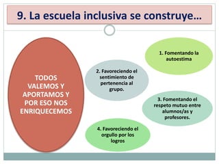 9. La escuela inclusiva se construye…
TODOS
VALEMOS Y
APORTAMOS Y
POR ESO NOS
ENRIQUECEMOS
1. Fomentando la
autoestima
4. Favoreciendo el
orgullo por los
logros
3. Fomentando el
respeto mutuo entre
alumnos/as y
profesores.
2. Favoreciendo el
sentimiento de
pertenencia al
grupo.
 
