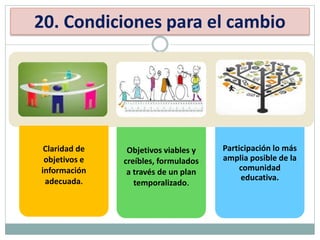 20. Condiciones para el cambio
Claridad de
objetivos e
información
adecuada.
Objetivos viables y
creíbles, formulados
a través de un plan
temporalizado.
Participación lo más
amplia posible de la
comunidad
educativa.
 