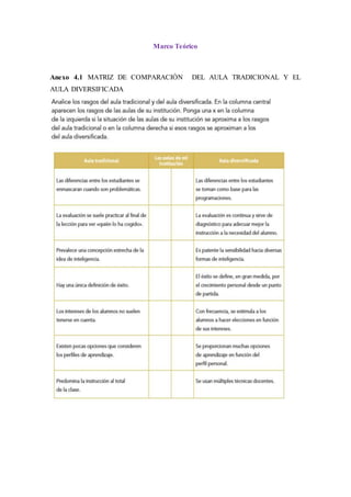 Marco Teórico
Anexo 4.1 MATRIZ DE COMPARACIÓN DEL AULA TRADICIONAL Y EL
AULA DIVERSIFICADA
 