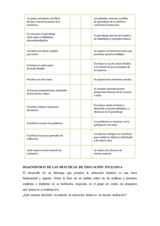 DIAGNÓSTICO DE LAS PRÁCTICAS DE EDUCACIÓN INCLUSIVA
El desarrollo de un liderazgo que propicie la educación inclusiva es una tarea
fundamental y urgente. Sobre la base de un análisis crítico de las políticas y prácticas
explícitas e implícitas en su institución, responda, en el grupo de centro, las preguntas
que aparecen a continuación:
¿Qué estamos haciendo en materia de educación inclusiva en nuestra institución?
 
