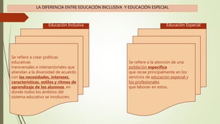 LA DIFERENCIA ENTRE EDUCACIÓN INCLUSIVA Y EDUCACIÓN ESPECIAL
Se refiere a crear políticas
educativas
transversales e intersectoriales que
atiendan a la diversidad de acuerdo
con las necesidades, intereses,
características, estilos y ritmos de
aprendizaje de los alumnos, en
donde todos los ámbitos del
sistema educativo se involucren.
Se refiere a la atención de una
población específica
que recae principalmente en los
servicios de educación especial y
los profesionales
que laboran en estos.
Educación Inclusiva Educación Especial
 