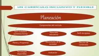 Qué ciudadano
queremos formar Perfil de egreso
Planes y Programas Necesidades de la
sociedad
Elección de
contenidos
Materiales
educativos
Tecnologías
disponibles
Componentes del currículo
Planeación
Evaluación
 