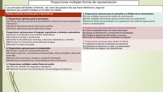 Los principios del Diseño Universal , así como las pautas a las que hace referencia y algunos
ejemplos que pueden emplear en el salón de clases.
Proporcionar múltiples formas de representación
Pautas o acciones concretas para el desarrollo de
1. Proporcionar opciones para la percepción
1.1 Ofrecer opciones que permitan personalizar la manera en la que se presenta la
información
1.2 Ofrecer alternativas para la información auditiva
1.3 Ofrecer alternativas para la información visual
Proporcionar opciones para el lenguaje, expresiones y símbolos matemáticos
2.1 Aclarar el vocabulario y los símbolos matemáticos
2.2 Clarificar la sintaxis y la estructura
2.3 Facilitar la decodificación de textos, notaciones matemáticas y símbolos
2.4 Promover la comprensión entre diferentes lenguas
2.5 Ilustrar las ideas principales
3. Proporcionar opciones para la comprensión
3.1 Proveer o activar los conocimientos previos
3.2 Destacar patrones, características fundamentales, ideas principales y relaciones
entre ellas
3.3 Guiar cómo se procesa, visualiza y maneja la información
3.4 Maximizar la transferencia y la generalización de la información
4. Proporcionar múltiples medios físicos de acción
4.1 Variar los métodos de respuesta y navegación
4.2 Optimizar el acceso a las herramientas y las tecnologías de asistencia
5. Proporcionar opciones para la expresión y la fluidez de la comunicación
5.1 Usar múltiples opciones de medios de comunicación
5.2 Usar múltiples herramientas para la construcción y la composición
5.3 Generar fluidez de aprendizaje con la graduación de niveles de apoyo para la
práctica y el desempeño
6. Proporcionar opciones para las funciones ejecutivas
6.1 Guiar el establecimiento de metas adecuadas
6.2 Apoyar la planificación y el desarrollo de estrategias
6.3 Facilitar la gestión de información y recursos
6.4 Ampliar la capacidad para monitorear el progreso
7. Proporcionar opciones para captar el interés
7.1 Optimizar la elección individual y la autonomía
7.2 Optimizar la relevancia, el valor y la autenticidad
7.3 Minimizar los riesgos y las distracciones
 