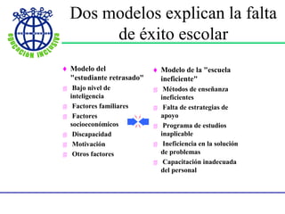 Dos modelos que explican
la falta de éxito escolar
 Modelo del
"estudiante retrasado"
 Bajo nivel de
inteligencia
 Factores familiares
 Factores
socioeconómicos
 Discapacidad
 Motivación
 Otros factores
 Modelo de la "escuela
ineficiente"
 Métodos de enseñanza
ineficientes
 Falta de estrategias de
apoyo
 Programa de estudios
inaplicable
 Ineficiencia en la solución
de problemas
 Capacitación inadecuada
del personal
Dos modelos explican la falta
de éxito escolar
 
