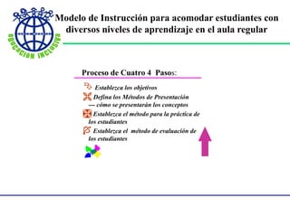 Proceso de Cuatro 4 Pasos:
 Establezca los objetivos
 Defina los Métodos de Presentación
--- cómo se presentarán los conceptos
 Establezca el método para la práctica de
los estudiantes
 Establezca el método de evaluación de
los estudiantes
Modelo de Instrucción para acomodar estudiantes con
diversos niveles de aprendizaje en el aula regular
 