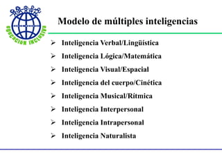 Modelo de múltiples inteligencias
 Inteligencia Verbal/Lingüística
 Inteligencia Lógica/Matemática
 Inteligencia Visual/Espacial
 Inteligencia del cuerpo/Cinética
 Inteligencia Musical/Rítmica
 Inteligencia Interpersonal
 Inteligencia Intrapersonal
 Inteligencia Naturalista
 