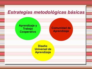 Estrategias metodológicas básicas
Aprendizaje y
Trabajo
Cooperativo
Comunidad de
Aprendizaje
Diseño
Universal de
Aprendizaje
 