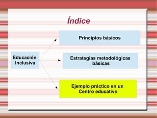 Índice
Educación
Inclusiva
Principios básicos
Estrategias metodológicas
básicas
Ejemplo práctico en un
Centro educativo
 