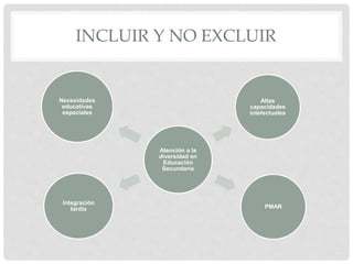 INCLUIR Y NO EXCLUIR
Atención a la
diversidad en
Educación
Secundaria
Necesidades
educativas
especiales
Altas
capacidades
intelectuales
PMAR
Integración
tardía
 