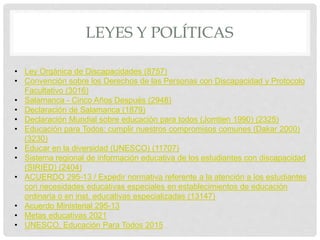 LEYES Y POLÍTICAS
• Ley Orgánica de Discapacidades (8757)
• Convención sobre los Derechos de las Personas con Discapacidad y Protocolo
Facultativo (3016)
• Salamanca - Cinco Años Después (2948)
• Declaración de Salamanca (1879)
• Declaración Mundial sobre educación para todos (Jomtien 1990) (2325)
• Educación para Todos: cumplir nuestros compromisos comunes (Dakar 2000)
(3230)
• Educar en la diversidad (UNESCO) (11707)
• Sistema regional de información educativa de los estudiantes con discapacidad
(SIRIED) (2404)
• ACUERDO 295-13 / Expedir normativa referente a la atención a los estudiantes
con necesidades educativas especiales en establecimientos de educación
ordinaria o en inst. educativas especializadas (13147)
• Acuerdo Ministerial 295-13
• Metas educativas 2021
• UNESCO, Educación Para Todos 2015
 