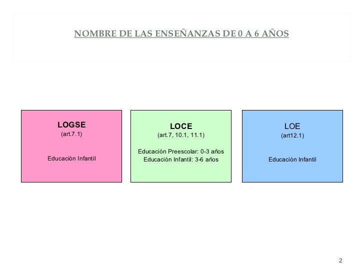 Educacion infantil en españa