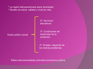 * La región latinoamericana tiene diversidad. * Niveles de salud- calidad y nivel de vida. Áreas político social 2ª. Servicios educativos. 3ª. Condiciones de salubridad de la población. 4ª. Empleo- depende de los demás problemas.  Elites-internacionalistas actividad económica política.  