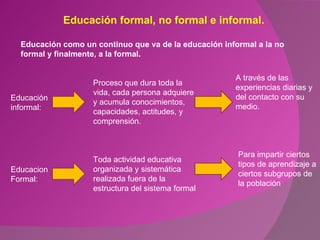 Educación formal, no formal e informal. Educación como un continuo que va de la educación informal a la no formal y finalmente, a la formal. Educación  informal: Proceso que dura toda la vida, cada persona adquiere y acumula conocimientos, capacidades, actitudes, y comprensión. A través de las experiencias diarias y del contacto con su medio. Educacion Formal:  Toda actividad educativa organizada y sistemática realizada fuera de la estructura del sistema formal  Para impartir ciertos tipos de aprendizaje a ciertos subgrupos de la población 