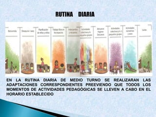 RUTINA DIARIA 
EN LA RUTINA DIARIA DE MEDIO TURNO SE REALIZARAN LAS 
ADAPTACIONES CORRESPONDIENTES PREEVIENDO QUE TODOS LOS 
MOMENTOS DE ACTIVIDADES PEDAGÓGICAS SE LLEVEN A CABO EN EL 
HORARIO ESTABLECIDO 
 