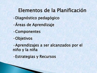 Elementos de la Planificación 
•Diagnóstico pedagógico 
•Áreas de Aprendizaje 
•Componentes 
•Objetivos 
•Aprendizajes a ser alcanzados por el 
niño y la niña 
•Estrategias y Recursos 
 