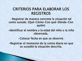CRITERIOS PARA ELABORAR LOS 
REGISTROS 
-Registrar de manera concreta la situación tal 
como sucede. (Qué-Cómo-Con qué-Dónde-Con 
quién) 
-Identificar el nombre y la edad del niño o la niña 
observada. 
-Colocar fecha en que se observó. 
-Registrar el momento de la rutina diaria en que 
se sucedió la situación descrita. 
 
