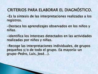 CRITERIOS PARA ELABORAR EL DIAGNÓSTICO. 
-Es la síntesis de las interpretaciones realizadas a los 
registros. 
-Destaca los aprendizajes observados en los niños y 
niñas. 
-identifica los intereses detectados en las actividades 
realizadas por niños y niñas. 
-Recoge las interpretaciones individuales, de grupos 
pequeños y/o de todo el grupo. (la mayoría-un 
grupo-Pedro, Luis, José…). 
 