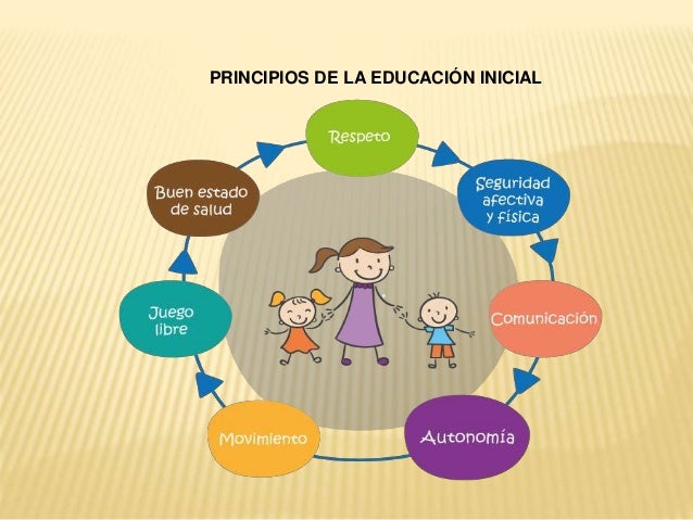 Educacion inicial