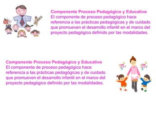 Componente Proceso Pedagógico y Educativo
El componente de proceso pedagógico hace
referencia a las prácticas pedagógicas y de cuidado
que promueven el desarrollo infantil en el marco del
proyecto pedagógico definido por las modalidades.
Componente Proceso Pedagógico y Educativo
El componente de proceso pedagógico hace
referencia a las prácticas pedagógicas y de cuidado
que promueven el desarrollo infantil en el marco del
proyecto pedagógico definido por las modalidades.
 