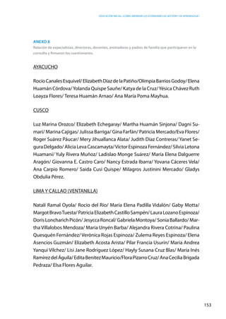 Educación inicial: ¿Cómo abordar los estándares de gestión y de aprendizaje?
153
Anexo 8
Relación de especialistas, directoras, docentes, animadoras y padres de familia que participaron en la
consulta y firmaron los cuestionarios.
AYACUCHO
RocíoCanalesEsquivel/ElizabethDíazdelaPatiño/OlimpiaBarriosGodoy/Elena
Huamán Córdova/Yolanda Quispe Sauñe/ Katya de la Cruz/Yésica Chávez Ruth
Loayza Flores/ Teresa Huamán Arnao/ Ana María Poma Mayhua.
CUSCO
Luz Marina Orozco/ Elizabeth Echegaray/ Martha Huamán Sinjona/ Dagni Su-
mari/ Marina Cajigas/ Julissa Barriga/ Gina Farfán/ Patricia Mercado/Eva Flores/
Roger Suárez Páucar/ Mery Jihuallanca Alata/ Judith Díaz Contreras/ Yanet Se-
guraDelgado/AliciaLevaCascamayta/VíctorEspinozaFernández/SilviaLetona
Huamaní/ Yuly Rivera Muñoz/ Ladislao Monge Suárez/ María Elena Dalguerre
Aragón/ Giovanna E. Castro Caro/ Nancy Estrada Ibarra/ Yovana Cáceres Vela/
Ana Carpio Romero/ Saida Cusi Quispe/ Milagros Justinini Mercado/ Gladys
Obdulia Pérez.
LIMA Y CALLAO (VENTANILLA)
Natalí Ramal Oyola/ Rocío del Río/ María Elena Padilla Vidalón/ Gaby Motta/
MargotBravoTuesta/PatriciaElizabethCastilloSampén/LauraLozanoEspinoza/
DorisLoncharichPicón/JesyccaRoncal/GabrielaMontoya/SoniaBallardo/Mar-
tha Villalobos Mendoza/ María Unyén Barba/ Alejandra Rivera Cotrina/ Paulina
Quesquén Fernández/ Verónica Rojas Espinoza/ Zulema Reyes Espinoza/ Elena
Asencios Guzmán/ Elizabeth Acosta Arista/ Pilar Francia Usurín/ María Andrea
Yanqui Vílchez/ Lisi Jane Rodríguez López/ Hayly Susana Cruz Blas/ María Inés
RamírezdelÁguila/EditaBenítezMauricio/FloraPizarroCruz/AnaCeciliaBrigada
Pedraza/ Elsa Flores Aguilar.
 