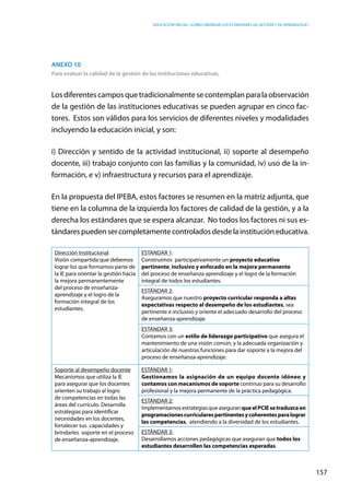 Educación inicial: ¿Cómo abordar los estándares de gestión y de aprendizaje?
157
Anexo 10
Para evaluar la calidad de la gestión de las instituciones educativas,
Losdiferentescamposquetradicionalmentesecontemplanparalaobservación
de la gestión de las instituciones educativas se pueden agrupar en cinco fac-
tores. Estos son válidos para los servicios de diferentes niveles y modalidades
incluyendo la educación inicial, y son:
i) Dirección y sentido de la actividad institucional, ii) soporte al desempeño
docente, iii) trabajo conjunto con las familias y la comunidad, iv) uso de la in-
formación, e v) infraestructura y recursos para el aprendizaje.
En la propuesta del IPEBA, estos factores se resumen en la matriz adjunta, que
tiene en la columna de la izquierda los factores de calidad de la gestión, y a la
derecha los estándares que se espera alcanzar. No todos los factores ni sus es-
tándarespuedensercompletamentecontroladosdesdelainstitucióneducativa.
Dirección Institucional
Visión compartida que debemos
lograr los que formamos parte de
la IE para orientar la gestión hacia
la mejora permanentemente
del proceso de enseñanza-
aprendizaje y el logro de la
formación integral de los
estudiantes.
ESTANDAR 1:
Construimos participativamente un proyecto educativo
pertinente, inclusivo y enfocado en la mejora permanente
del proceso de enseñanza aprendizaje y el logro de la formación
integral de todos los estudiantes.
ESTÁNDAR 2:
Aseguramos que nuestro proyecto curricular responda a altas
expectativas respecto al desempeño de los estudiantes, sea
pertinente e inclusivo y oriente el adecuado desarrollo del proceso
de enseñanza-aprendizaje.
ESTÁNDAR 3:
Contamos con un estilo de liderazgo participativo que asegura el
mantenimiento de una visión común, y la adecuada organización y
articulación de nuestras funciones para dar soporte a la mejora del
proceso de enseñanza-aprendizaje.
Soporte al desempeño docente
Mecanismos que utiliza la IE
para asegurar que los docentes
orienten su trabajo al logro
de competencias en todas las
áreas del currículo. Desarrolla
estrategias para identificar
necesidades en los docentes,
fortalecer sus capacidades y
brindarles soporte en el proceso
de enseñanza-aprendizaje.
ESTÁNDAR 1:
Gestionamos la asignación de un equipo docente idóneo y
contamos con mecanismos de soporte continuo para su desarrollo
profesional y la mejora permanente de la práctica pedagógica.
ESTÁNDAR 2:
ImplementamosestrategiasqueaseguranqueelPCIEsetraduzcaen
programacionescurricularespertinentesycoherentesparalograr
las competencias, atendiendo a la diversidad de los estudiantes.
ESTÁNDAR 3:
Desarrollamos acciones pedagógicas que aseguran que todos los
estudiantes desarrollen las competencias esperadas.
 