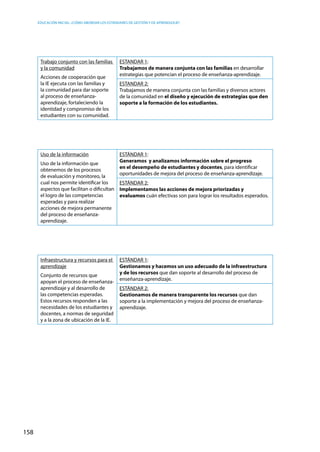 Educación inicial: ¿Cómo abordar los estándares de gestión y de aprendizaje?
158
Trabajo conjunto con las familias
y la comunidad
Acciones de cooperación que
la IE ejecuta con las familias y
la comunidad para dar soporte
al proceso de enseñanza-
aprendizaje, fortaleciendo la
identidad y compromiso de los
estudiantes con su comunidad.
ESTANDAR 1:
Trabajamos de manera conjunta con las familias en desarrollar
estrategias que potencian el proceso de enseñanza-aprendizaje.
ESTANDAR 2:
Trabajamos de manera conjunta con las familias y diversos actores
de la comunidad en el diseño y ejecución de estrategias que den
soporte a la formación de los estudiantes.
Uso de la información
Uso de la información que
obtenemos de los procesos
de evaluación y monitoreo, la
cual nos permite identificar los
aspectos que facilitan o dificultan
el logro de las competencias
esperadas y para realizar
acciones de mejora permanente
del proceso de enseñanza-
aprendizaje.
ESTÁNDAR 1:
Generamos y analizamos información sobre el progreso
en el desempeño de estudiantes y docentes, para identificar
oportunidades de mejora del proceso de enseñanza-aprendizaje.
ESTÁNDAR 2:
Implementamos las acciones de mejora priorizadas y
evaluamos cuán efectivas son para lograr los resultados esperados.
Infraestructura y recursos para el
aprendizaje
Conjunto de recursos que
apoyan el proceso de enseñanza-
aprendizaje y al desarrollo de
las competencias esperadas.
Estos recursos responden a las
necesidades de los estudiantes y
docentes, a normas de seguridad
y a la zona de ubicación de la IE.
ESTÁNDAR 1:
Gestionamos y hacemos un uso adecuado de la infraestructura
y de los recursos que dan soporte al desarrollo del proceso de
enseñanza-aprendizaje.
ESTÁNDAR 2:
Gestionamos de manera transparente los recursos que dan
soporte a la implementación y mejora del proceso de enseñanza-
aprendizaje.
 