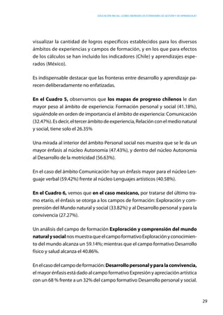 Educación inicial: ¿Cómo abordar los estándares de gestión y de aprendizaje?
29
visualizar la cantidad de logros específicos establecidos para los diversos
ámbitos de experiencias y campos de formación, y en los que para efectos
de los cálculos se han incluido los indicadores (Chile) y aprendizajes espe-
rados (México).
Es indispensable destacar que las fronteras entre desarrollo y aprendizaje pa-
recen deliberadamente no enfatizadas.
En el Cuadro 5, observamos que los mapas de progreso chilenos le dan
mayor peso al ámbito de experiencia: Formación personal y social (41.18%),
siguiéndole en orden de importancia el ámbito de experiencia: Comunicación
(32.47%). Es decir, el tercer ámbito de experiencia, Relación con el medio natural
y social, tiene solo el 26.35%
Una mirada al interior del ámbito Personal social nos muestra que se le da un
mayor énfasis al núcleo Autonomía (47.43%), y dentro del núcleo Autonomía
al Desarrollo de la motricidad (56.63%).
En el caso del ámbito Comunicación hay un énfasis mayor para el núcleo Len-
guaje verbal (59.42%) frente al núcleo Lenguajes artísticos (40.58%).
En el Cuadro 6, vemos que en el caso mexicano, por tratarse del último tra-
mo etario, el énfasis se otorga a los campos de formación: Exploración y com-
prensión del Mundo natural y social (33.82%) y al Desarrollo personal y para la
convivencia (27.27%).
Un análisis del campo de formación Exploración y comprensión del mundo
naturalysocialnosmuestraqueelcampoformativoExploraciónyconocimien-
to del mundo alcanza un 59.14%; mientras que el campo formativo Desarrollo
físico y salud alcanza el 40.86%.
Enelcasodelcampodeformación:Desarrollopersonalyparalaconvivencia,
el mayor énfasis está dado al campo formativo Expresión y apreciación artística
con un 68 % frente a un 32% del campo formativo Desarrollo personal y social.
 