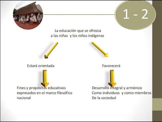 Educacion intercultural bilingue