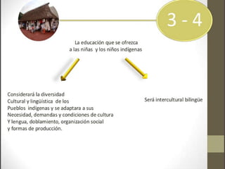 Educacion intercultural bilingue