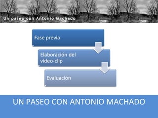 UN PASEO CON ANTONIO MACHADO
ELABORACIÓN
DEL VIDEO CLIP
EVALUACIÓN
 