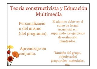 Educacion multimedia