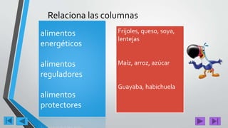 alimentos
energéticos
alimentos
reguladores
alimentos
protectores
Frijoles, queso, soya,
lentejas
Maíz, arroz, azúcar
Guayaba, habichuela
Relaciona las columnas
 