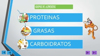 PROTEINAS
GRASAS
CARBOIDRATOS
GRUPOS DE ALIMENTOS
 