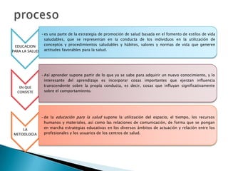 EDUCACION
PARA LA SALUD
•es una parte de la estrategia de promoción de salud basada en el fomento de estilos de vida
saludables, que se representan en la conducta de los individuos en la utilización de
conceptos y procedimientos saludables y hábitos, valores y normas de vida que generen
actitudes favorables para la salud.
EN QUE
CONSISTE
•Así aprender supone partir de lo que ya se sabe para adquirir un nuevo conocimiento, y lo
interesante del aprendizaje es incorporar cosas importantes que ejerzan influencia
transcendente sobre la propia conducta, es decir, cosas que influyan significativamente
sobre el comportamiento.
LA
METODLOGIA
•de la educación para la salud supone la utilización del espacio, el tiempo, los recursos
humanos y materiales, así como las relaciones de comunicación, de forma que se pongan
en marcha estrategias educativas en los diversos ámbitos de actuación y relación entre los
profesionales y los usuarios de los centros de salud.
 