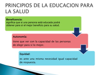 Beneficencia:
significa que si una persona está educada podrá
obtener para sí el mejor beneficio para su salud.
Autonomía:
tiene que ver con la capacidad de las personas
de elegir para sí lo mejor.
Equidad:
es ante una misma necesidad igual capacidad
de respuesta.
 