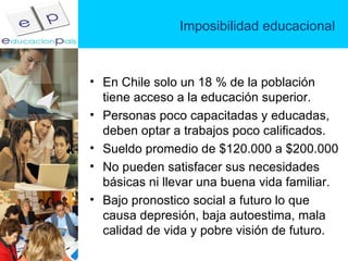 Imposibilidad educacional En Chile solo un 18 % de la población tiene acceso a la educación superior. Personas poco capacitadas y educadas, deben optar a trabajos poco calificados. Sueldo promedio de $120.000 a $200.000  No pueden satisfacer sus necesidades básicas ni llevar una buena vida familiar. Bajo pronostico social a futuro lo que causa depresión, baja autoestima, mala calidad de vida y pobre visión de futuro. 